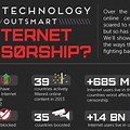 Internet Censorship in Australia