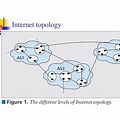 Internet Topology Discovery PPT