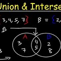 Intersection and Union of Sets Interesting Facts