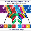 Keyboard Typing Finger Position