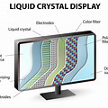LCD Projection Display Technology