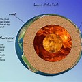 Layers of the Earth Solid or Liquid