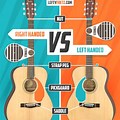 Left and Right Handed Guitar
