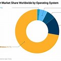 Linux Server Market Share