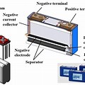 Lithium Ion Battery Cell Diagram