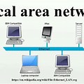 Local Area Network Essay Class 7