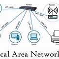 Local Area Network Illustration