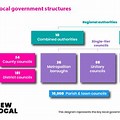Local Government Council Structure UK