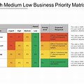 Low Medium and High Priority Chart
