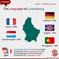 Luxembourg Language Map