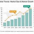 Market Size and Trends