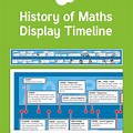 Mathematics Timeline Draw Pictures