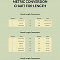 Metric Conversion Chart Length