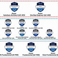 Microsoft Azure Certification Path