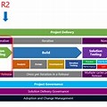 Microsoft Dynamics ERP Implementation Methodology