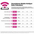 Mobile Hotspot Data Usage