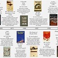 Most Popular Books in Us Timeline