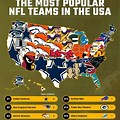 Most Popular NFL Teams