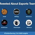 Most Popular eSports Teams