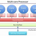 Multi-Core CPU Diagram