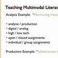 Multimodal Argument Examples
