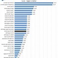 NVIDIA 4000 Series Performance Chart