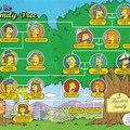 Ned Flanders Family Tree