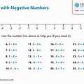 Negative Numbers Worksheet Grade 2