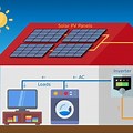 Off-Grid Solar Power Station