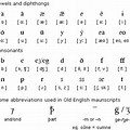 Old English Pronunciation Guide