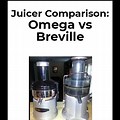 Omega Juicer Comparison Chart