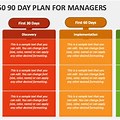 Operations Manager 30 60 90 Day Plan