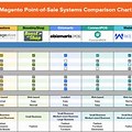 POS System Comparison Chart