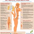 Pain Symptoms Chart