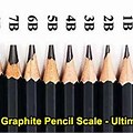 Pencil Hardness Scale for Paint