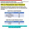 Perhitungan PPh 21 Pensiun