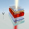 Perovskite Solar Cell High Resolution Image