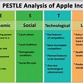 Pestle Analysis of Apple Inc