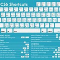 Photoshop CC Keyboard Shortcuts