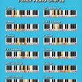 Piano Chords for Kids