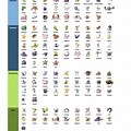 Pokemon Battle Styles Rarity Chart