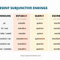 Poner Present Subjunctive Conjugation