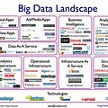 Popular Data Companies