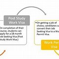Post-Study Work Visa Germany Eligibility