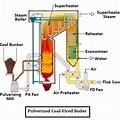 Power Plant Boiler Diagram