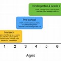 Preschool and Kindergarten Ages