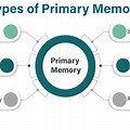 Primary Memory Animated Images