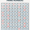 Prime Numbers in Order