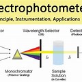 Principle of Spectrophotometry