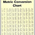 Printable Conversion Chart Cm to Inches